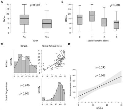 A patient-driven registry on Behçet’s disease: the AIDA for patients pilot project